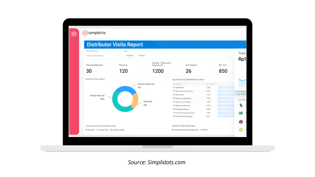 software distribusi