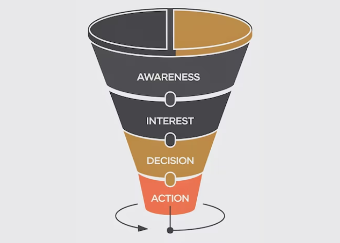 Marketing Funnel Adalah